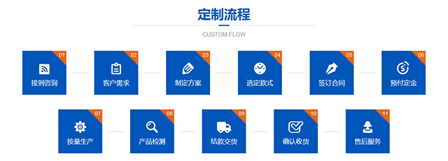 保健品瓶定制流程